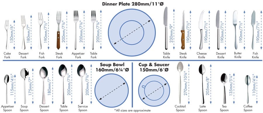 Cutlery size guide