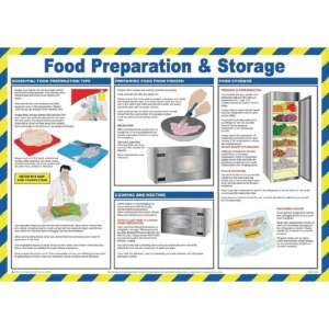 Food Preparation And Storage Poster