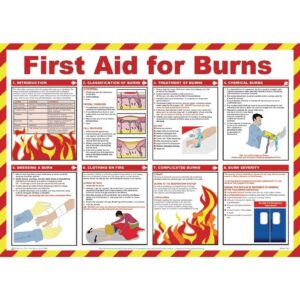 First Aid For Burns Poster