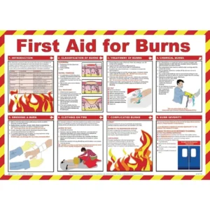 First Aid For Burns Poster
