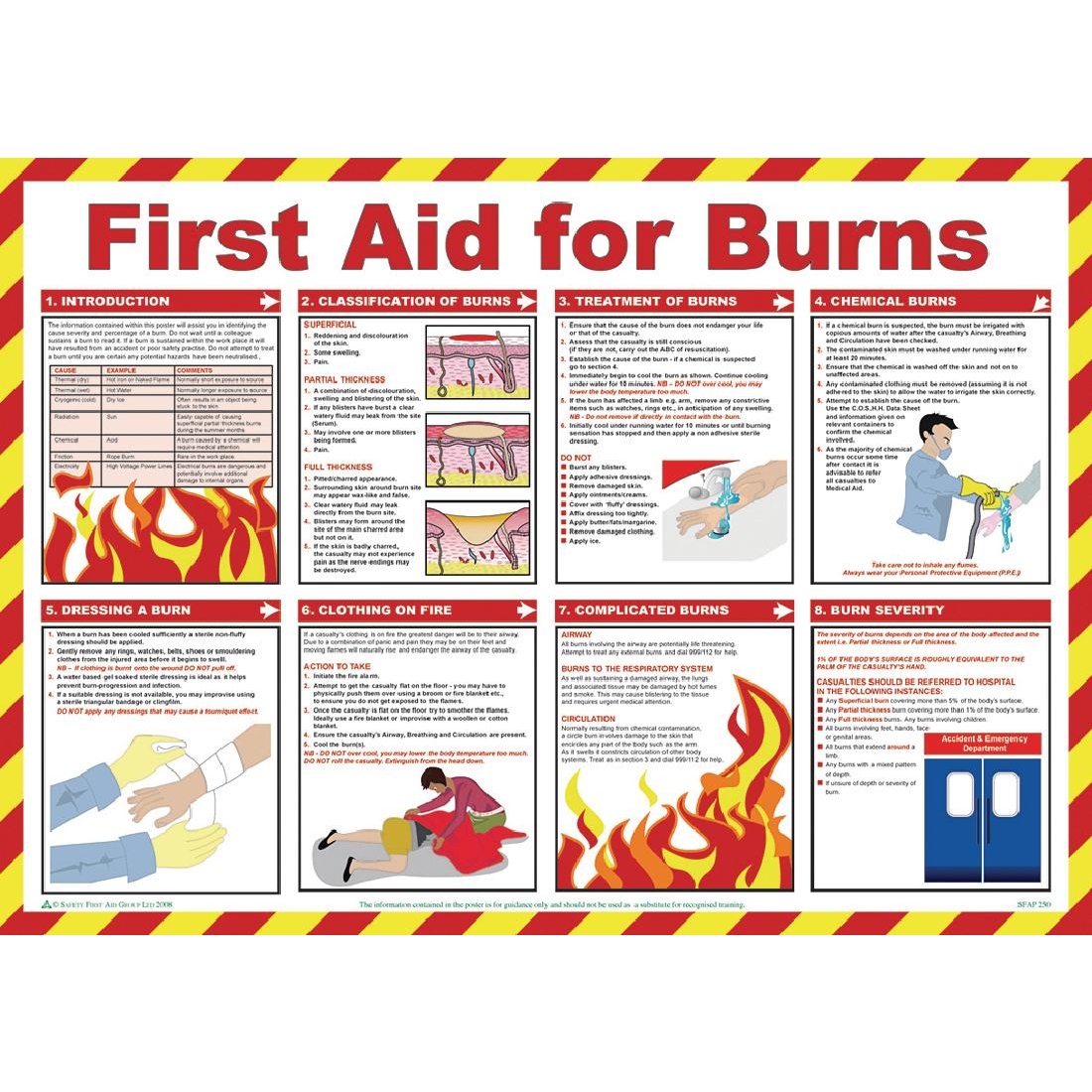 First Aid For Burns Poster