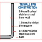 Vogue Tri Wall Induction Frying Pan 280mm