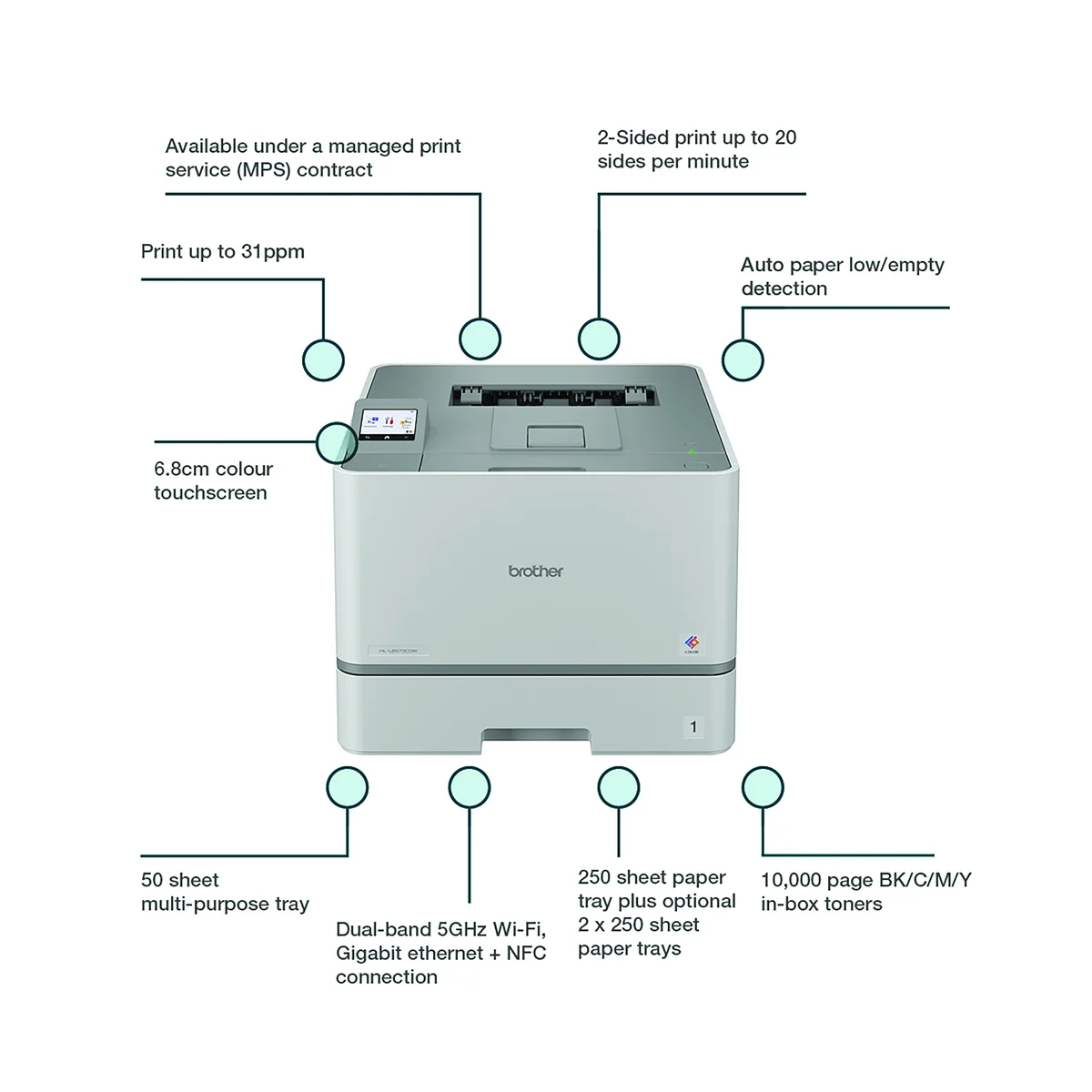 Brother HL-L8570CDW A4 Colour Laser Printer HLL8570CDWZU1 - Image 4
