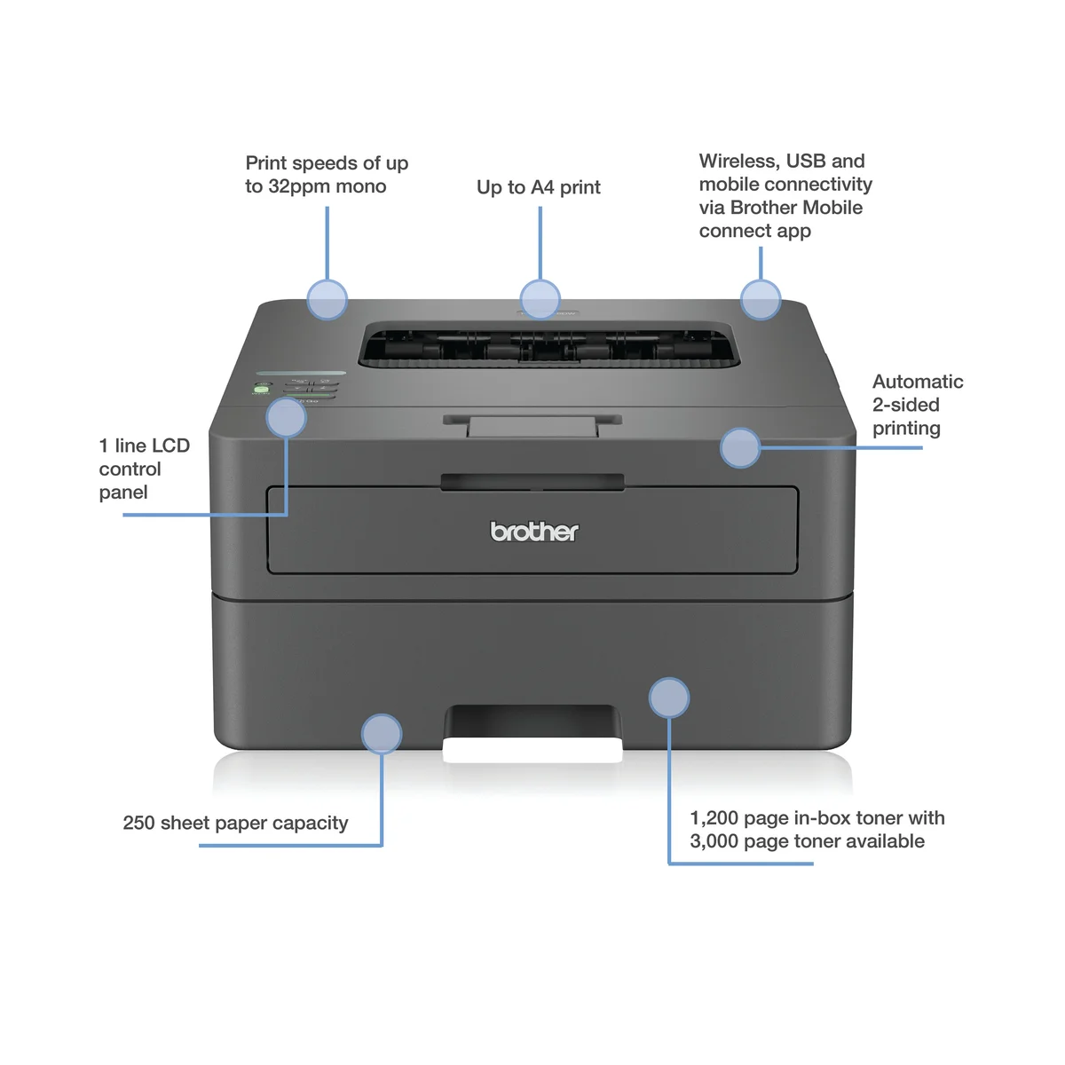 Brother HL-L2445DW A4 Wireless Mono Laser Printer HLL2445DWZU1 - Image 3