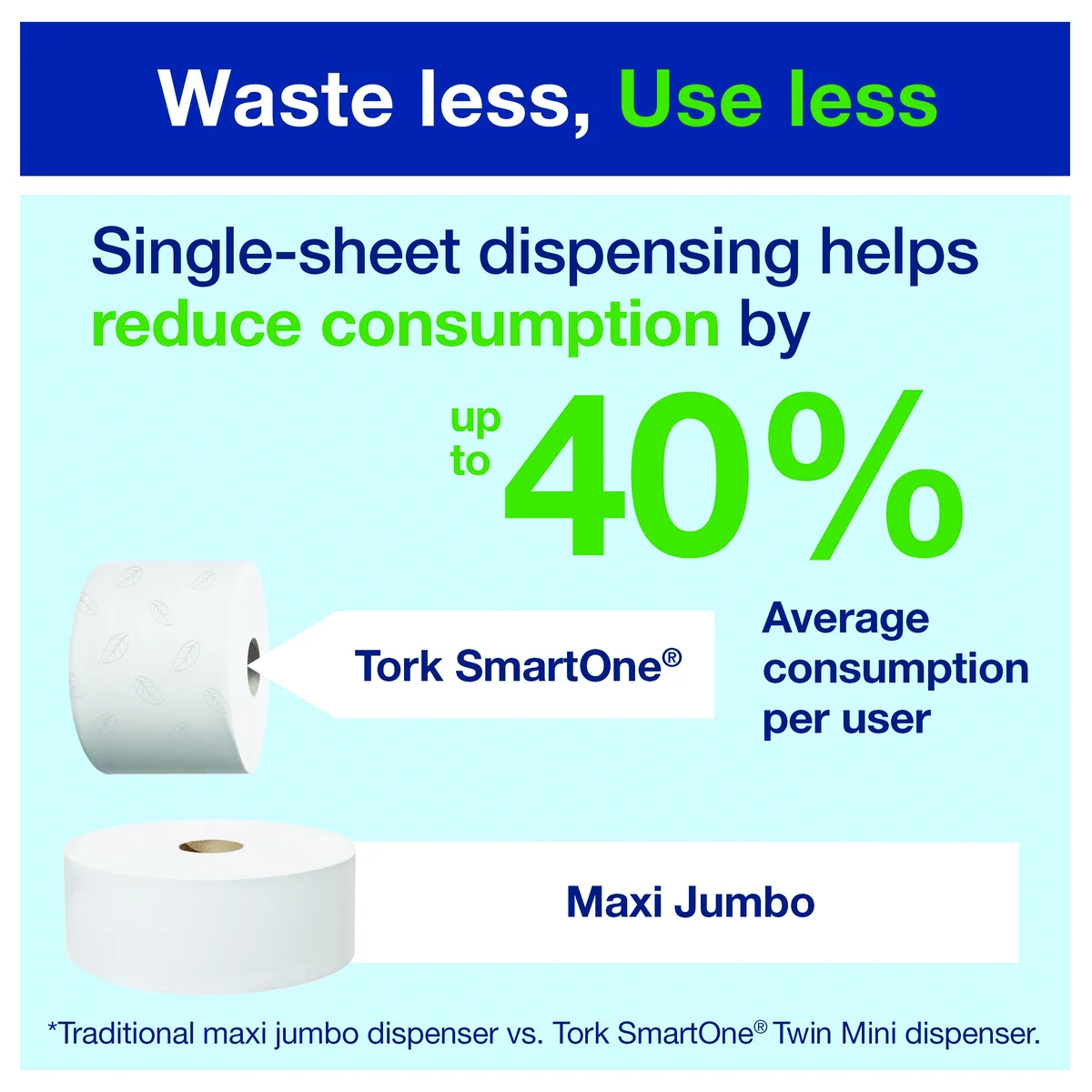 Tork SmartOne Toilet Roll 2-Ply White 1150 Sheets (Pack of 6) 472242 - Image 4
