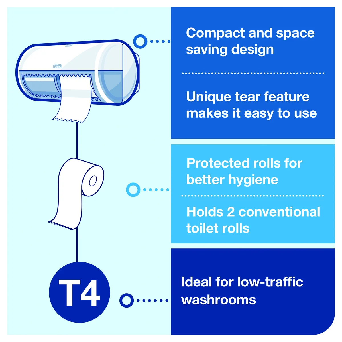 Tork Extra Soft Conventional Toilet Roll Premium 2-Ply 200 Sheets Per Roll 9x4 (Pack of 36) 101409 - Image 4