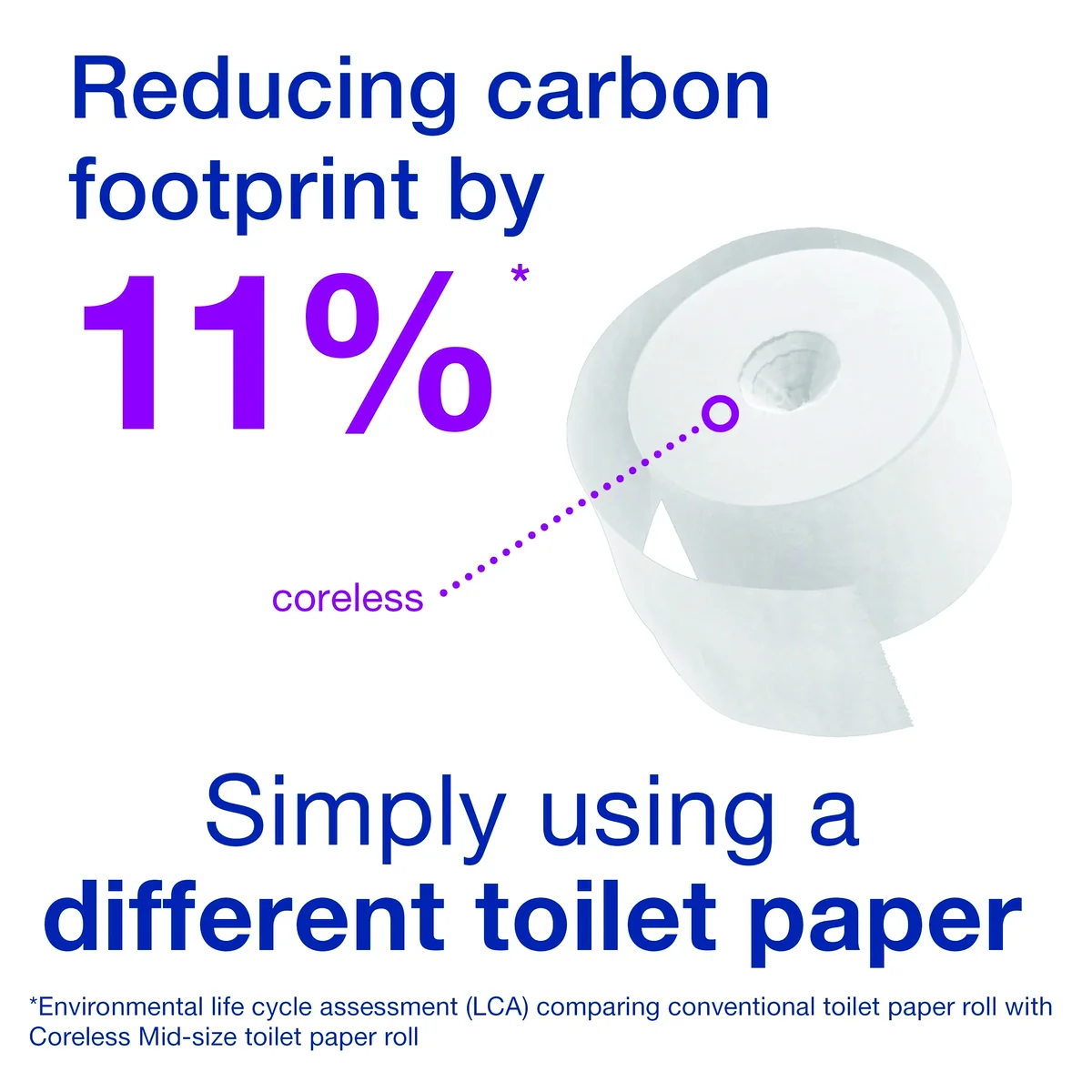 Tork T7 Coreless Mid-Size Toilet Roll Advanced 2-Ply White 900 Sheets (Pack of 36) 472199 - Image 4