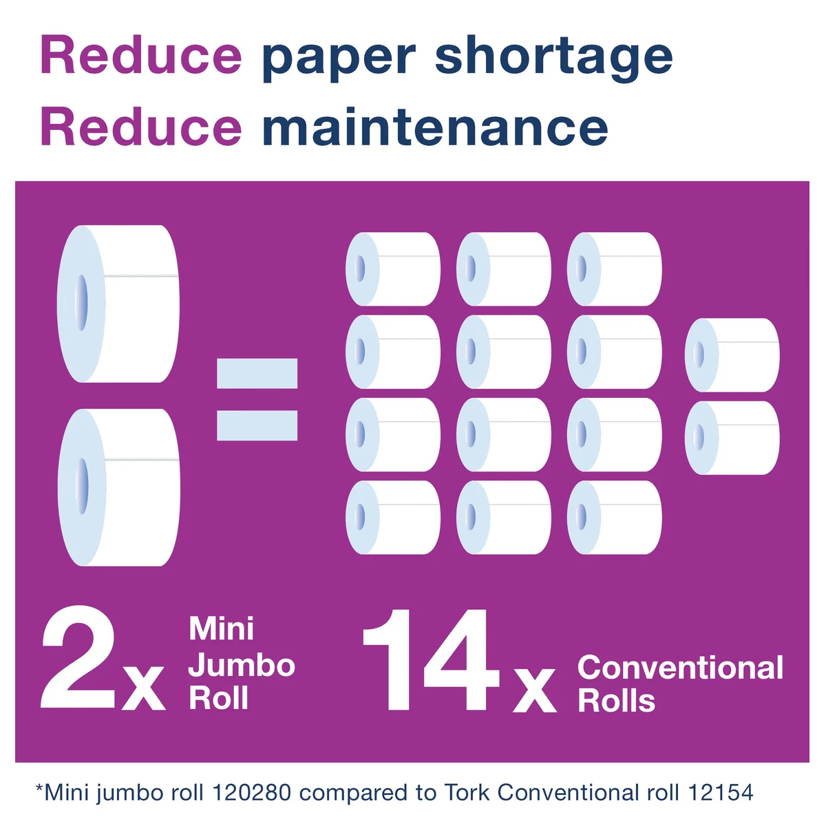 Tork T2 Mini Jumbo Toilet Roll 2-Ply (Pack of 12) 120238 - Image 3