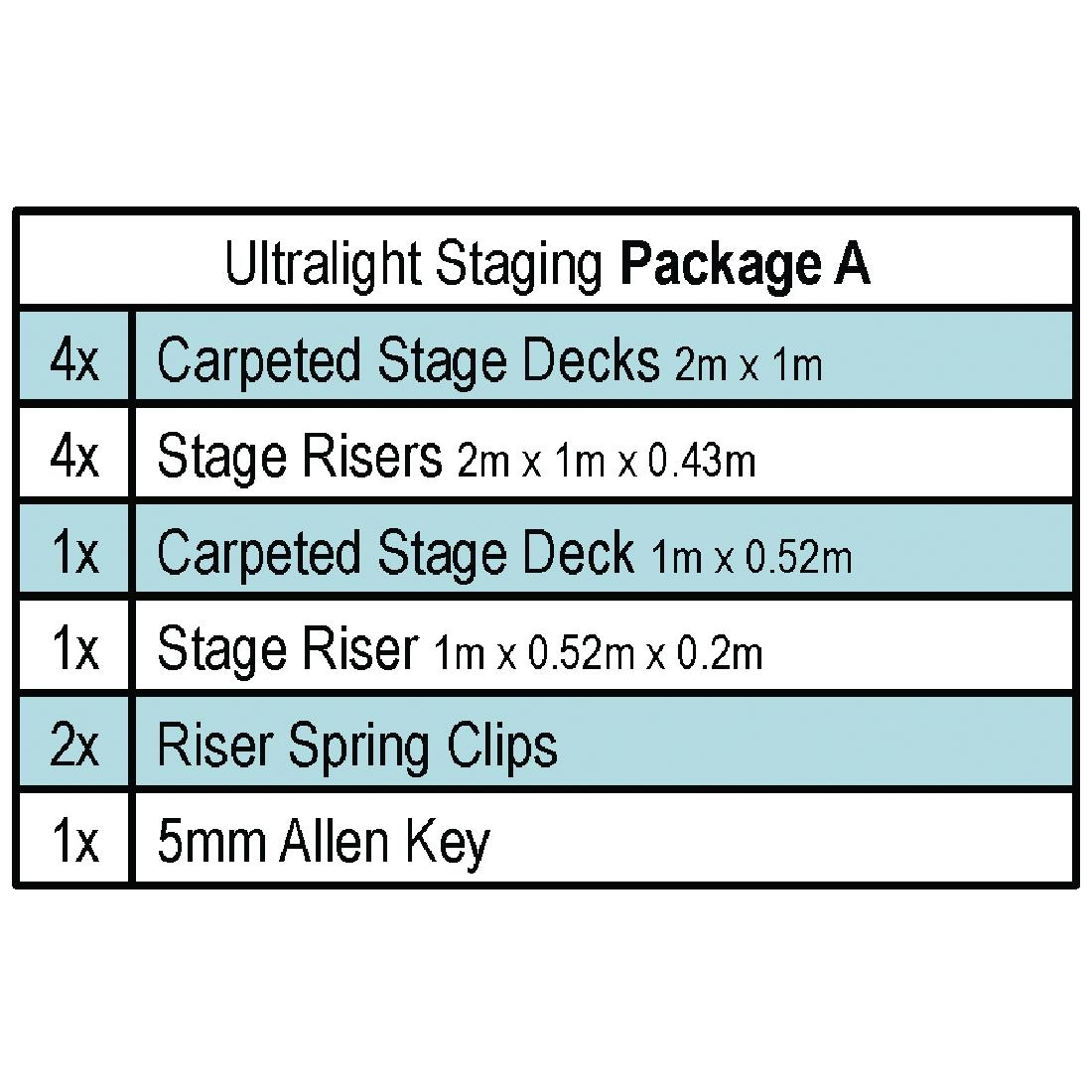Gopak Ultralight Staging Package A