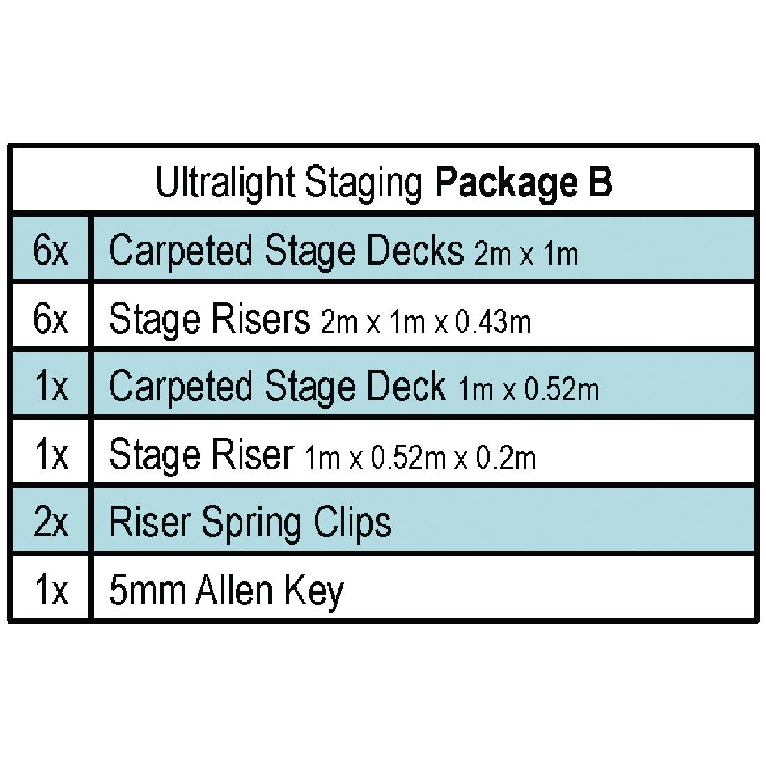 Gopak Ultralight Staging Package B