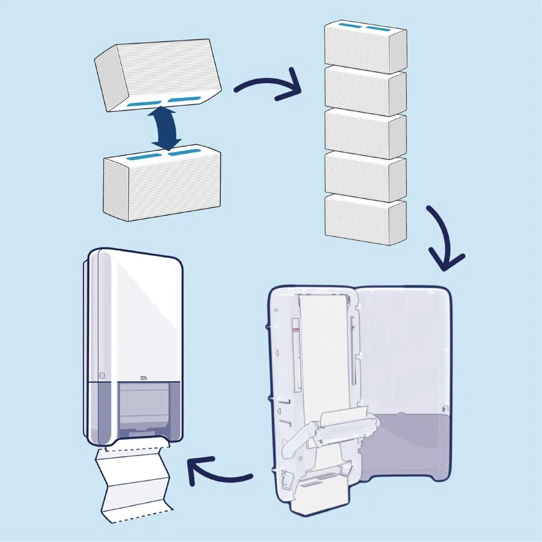 Tork PeakServe Continuous Paper Hand Towels White H5 (12 Pack) - Image 7