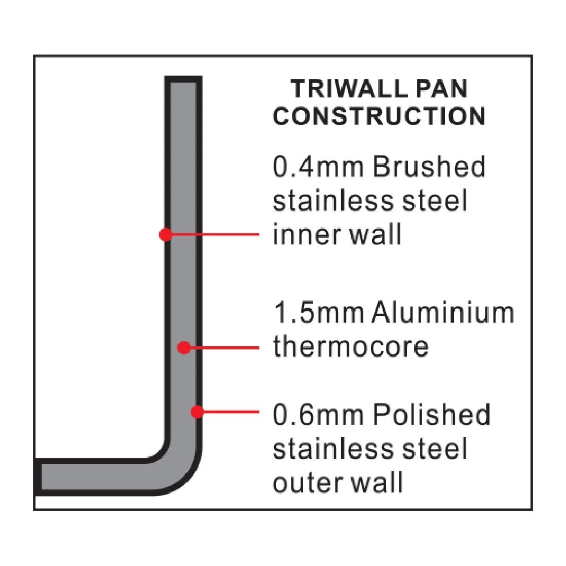 Vogue Tri Wall Saute Pan 280mm